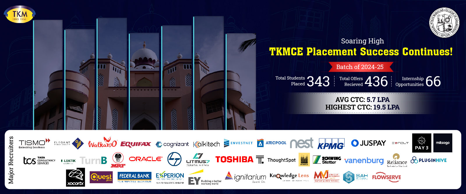 TKM College of Engineering Kerala